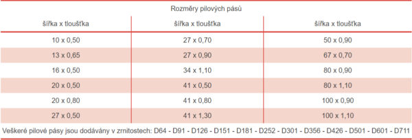 Diamantový pilový pás Wikus Diagrit K