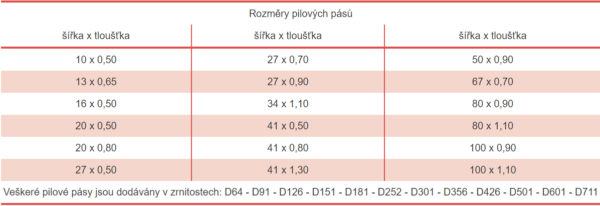 Diamantový pilový pás Wikus Diagrit S