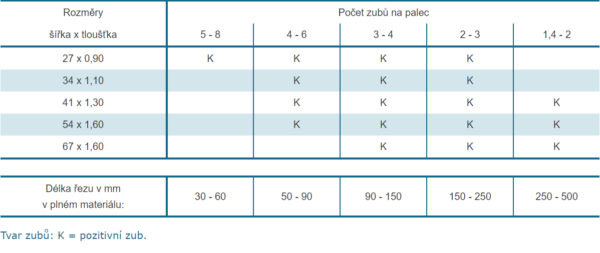 Bimetalický pilový pás Wikus Marathon X3000